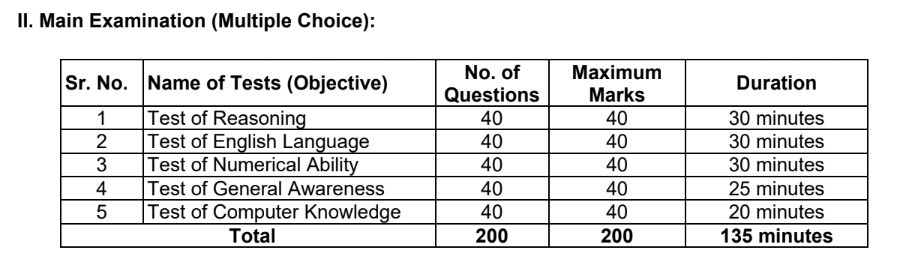 RBI Assistant 2023 - Exam Pattern