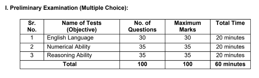 RBI Assistant 2023 - Exam Pattern