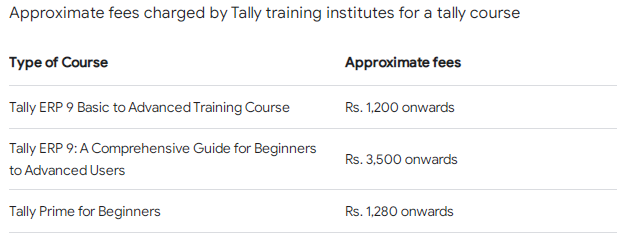 Tally Course Fees